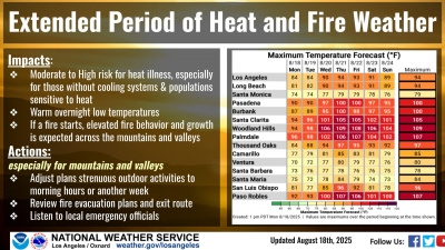 Photo credit https://emergency.venturacounty.gov/
