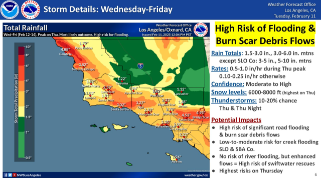 High Risk of Flooding & Burn Scar Debris Flows Rain Totals: 1.5-3.0 in., 3.0-6.0 in. mtns except SLO Co: 3-5 in., 5-10 in. mtns Rates: 0.5-1.0 in/hr during Thu peak 0.10-0.25 in/hr otherwise Confidence: Moderate to High Snow levels: 6000-8000 ft (highest on Thu) Thunderstorms: 10-20% chance Thu & Thu Night Potential Impacts High risk of significant road flooding & burn scar debris flows Low-to-moderate risk for creek flooding SLO & SBA Co. No risk of river flooding, but enhanced flows = High risk of swiftwater rescues Highest risks on Thursday. For more details and information visit https://www.weather.gov/lox/.