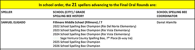 During the week of February 9, Fillmore Middle School’s Samuel Eligado advanced to the Final Oral Rounds of the Sage Ventura County Spelling Bee set for Saturday, March 7, 2026. See full list of winners online at www.corwin.com/spellingbee and www.spellingbee.com.