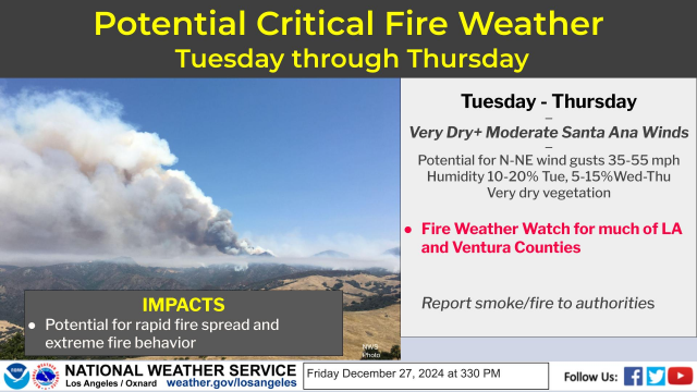 There is the potential for critical fire weather conditions across portions of Los Angeles and Ventura counties due to the combination of gusty Santa Ana winds, very low humidities, and dry fuels. As a result, a Fire Weather Watch has been issued for wind prone areas of Los Angeles and Ventura counties Tuesday through Thursday. Any new fires in the Watch area will have an increased risk for rapid fire spread and extreme fire behavior. Courtesy https://www.weather.gov/lox/.