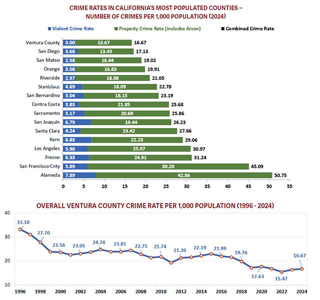 Courtesy Ventura County Sheriff's Office